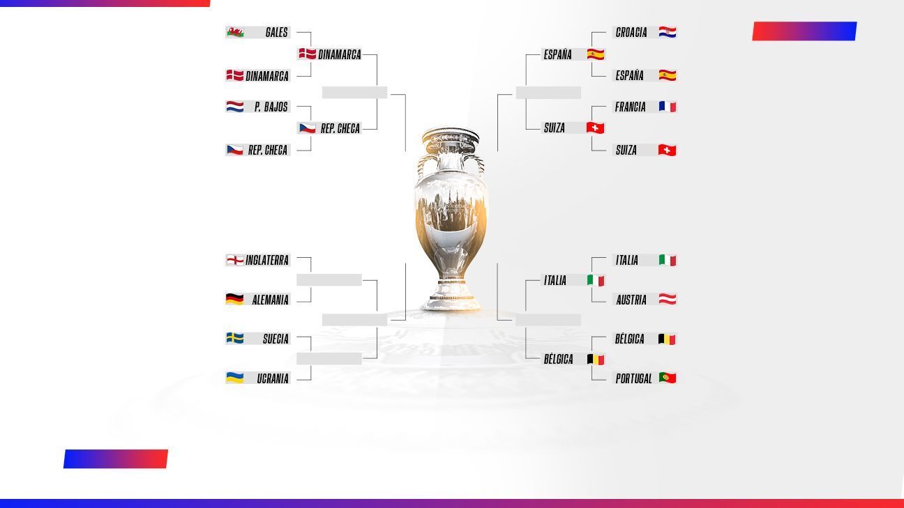 Overview of the Euro 2020 Quarterfinals