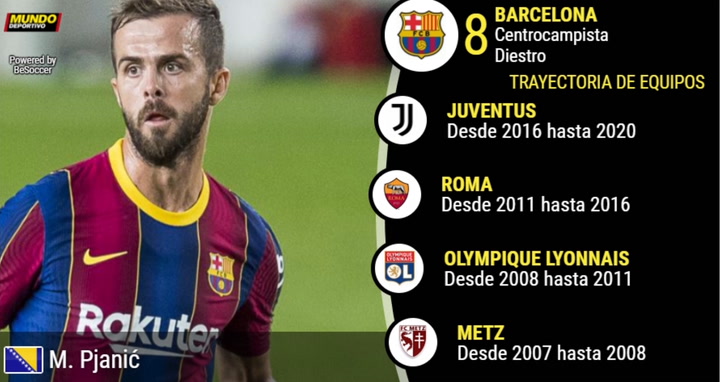 Pjanic's numbers with Barça