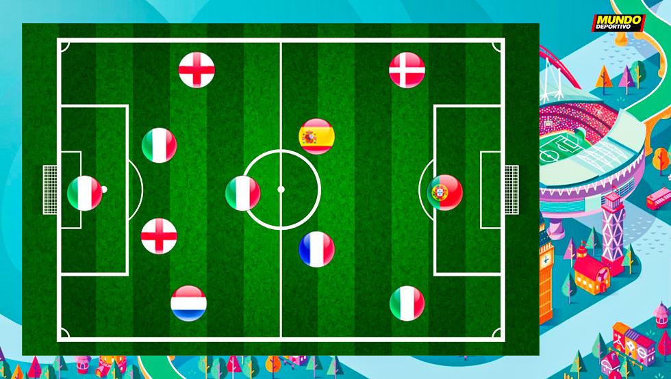 Our specialists choose their ideal eleven of Euro 2020