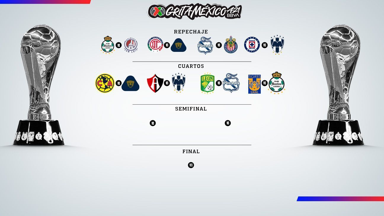 1637605298 Dates and times of the quarterfinals of the Apertura 2021