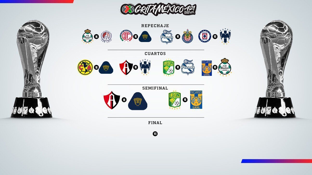 Pumas will face Atlas for a ticket to the final