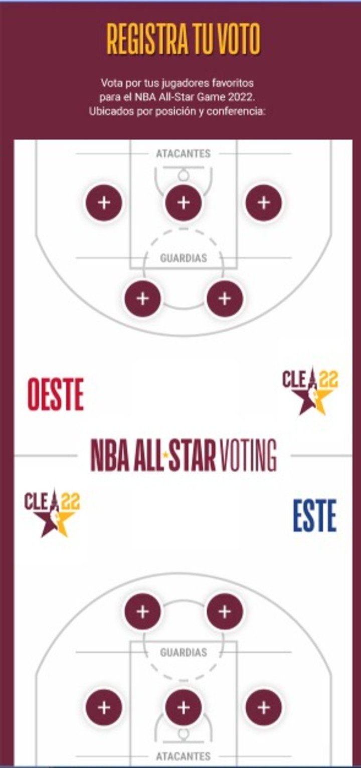 Voting for the All Star.