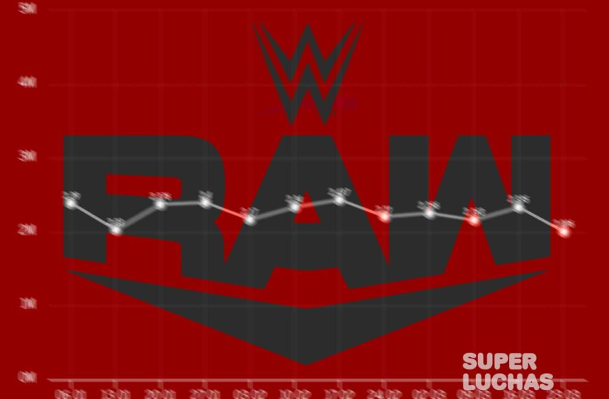 WWE Raw’s rating continues to bottom out | Superfights