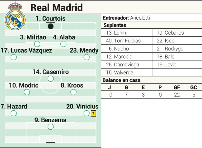 Starting eleven and substitutes for Real Madrid against Elche in the League.