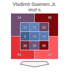 1643503083 509 MLB What Guerrero Jr needs to improve to continue being