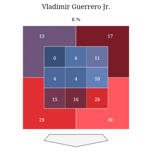 1643503083 615 MLB What Guerrero Jr needs to improve to continue being