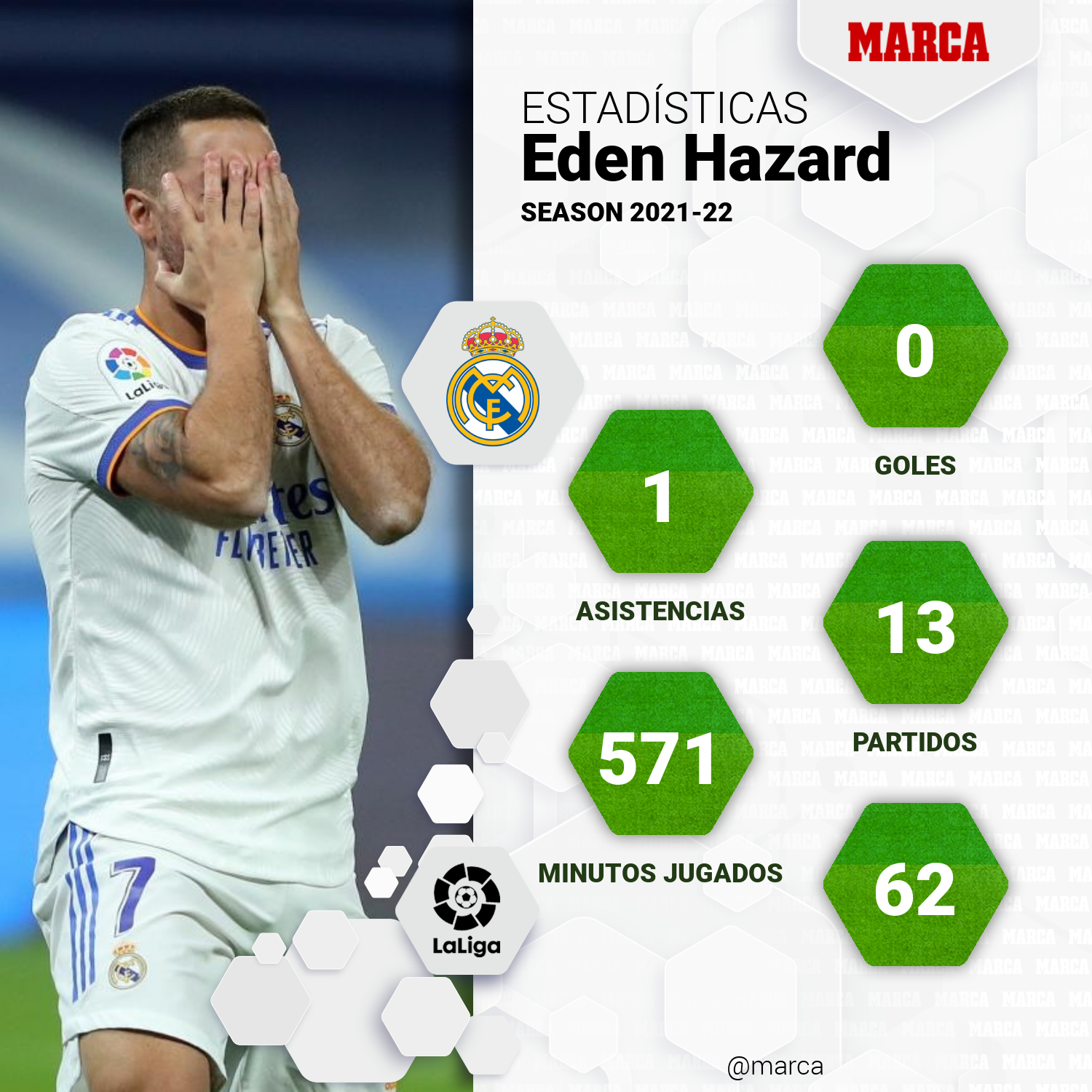 Madrid opens the door to Hazard
