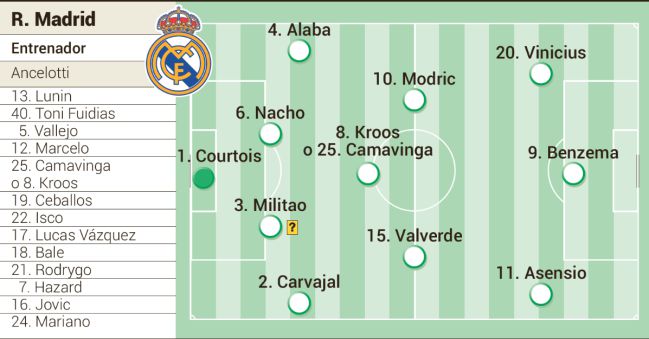Possible eleven for Real Madrid against PSG in the second leg of the Champions League.