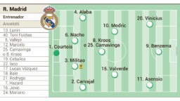 Possible alignment of Real Madrid against PSG in the Champions League
