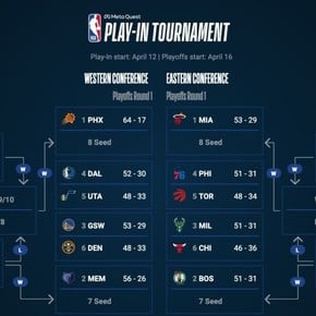 NBA Playoffs: classified, Play-In, crosses and against whom Campazzo, Bolmaro and Vildoza will go