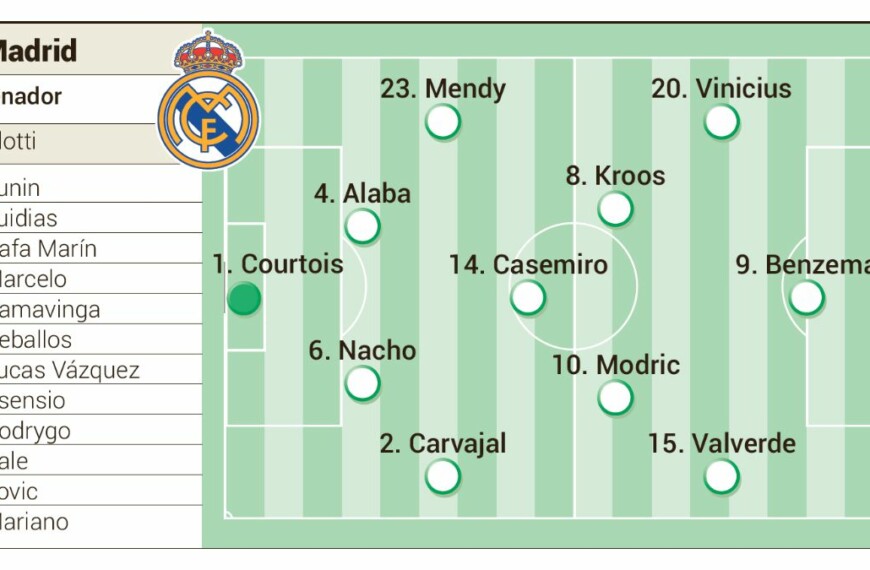 Possible alignment of Real Madrid and Chelsea in the quarterfinals of the Champions League