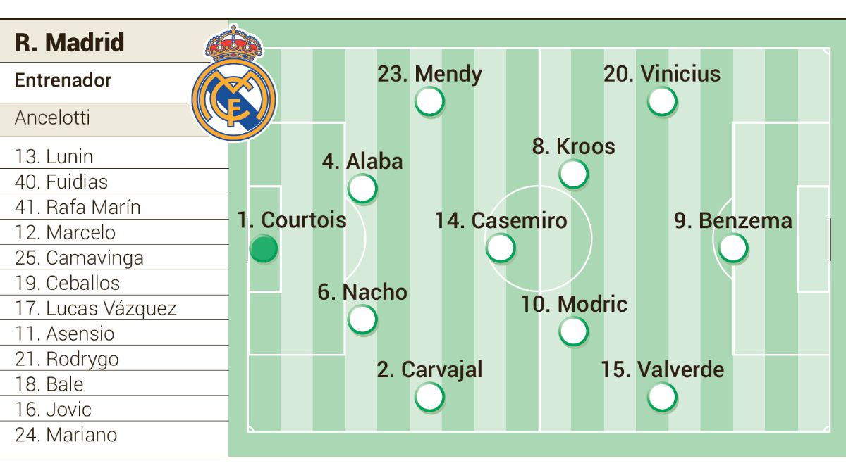 1649780712 Possible alignment of Real Madrid and Chelsea in the quarterfinals