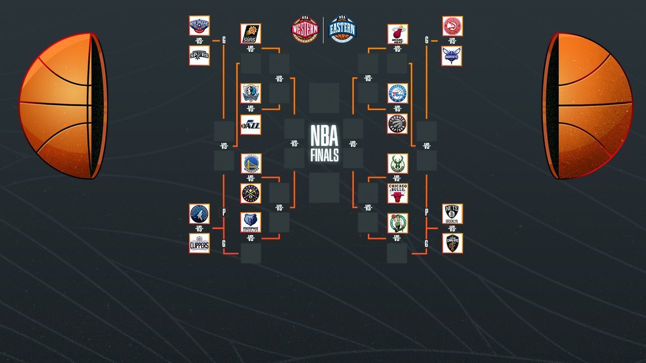 This is the NBA Play in and Playoffs