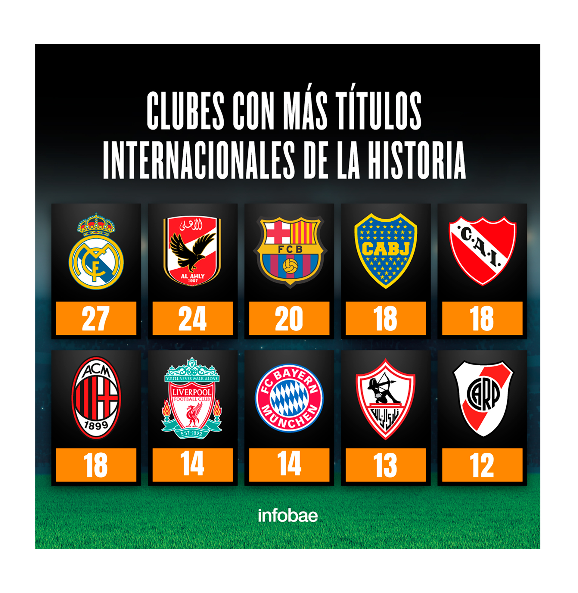 The clubs with the most international trophies