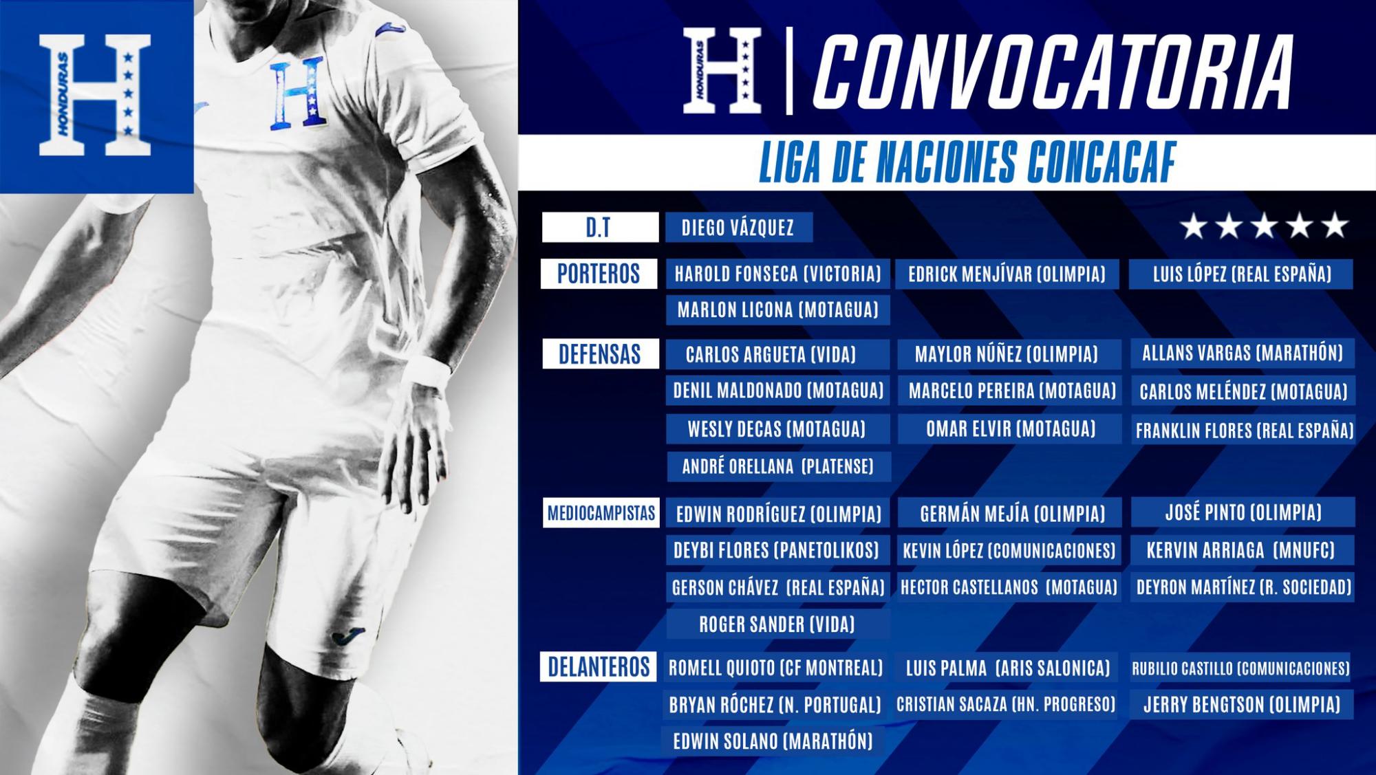 OFFICIAL Call for the Honduran National Team for the Concacaf