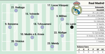 Possible eleven for Real Madrid against Elche on matchday 10 of LaLiga Santander.