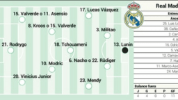 Possible alignment of Real Madrid today against Getafe in the League