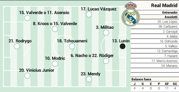 Possible alignment of Real Madrid today against Getafe in the